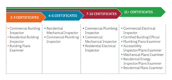 Contractor plumbing business plan bundle