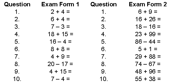 Exam Form Scoring Example
