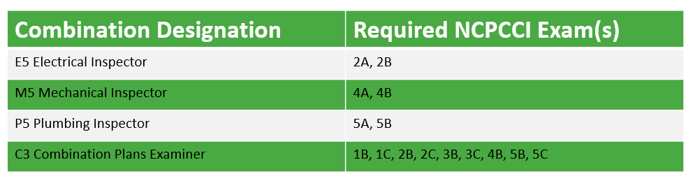 NCCPCI Combo Desig 12.2019 NCCPCI Combo Desig 12.2019
