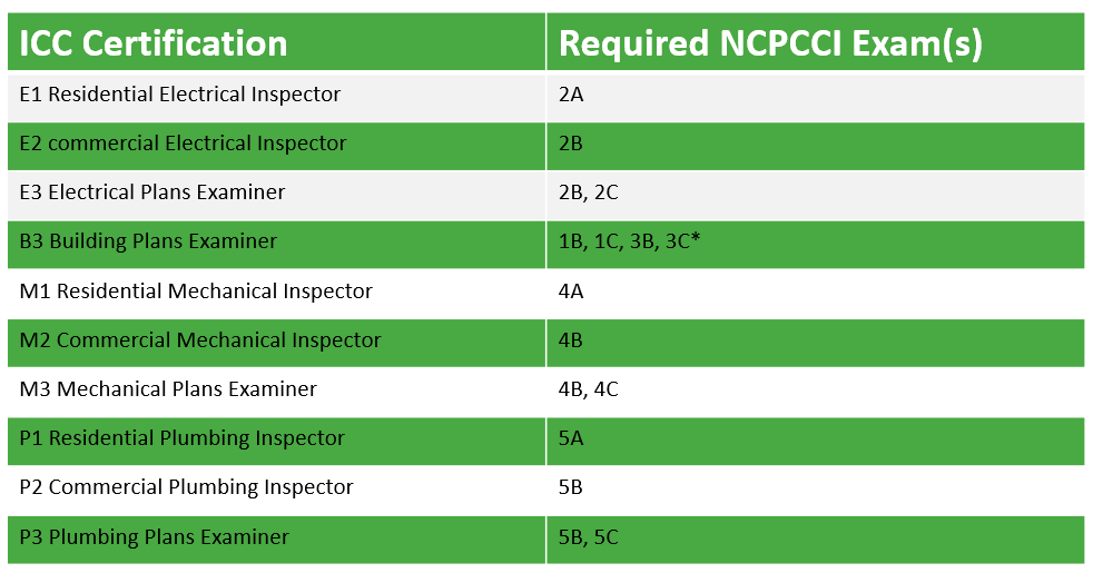 NCPCCI Desig 12.2019 Update NCPCCI Desig 12.2019 Update